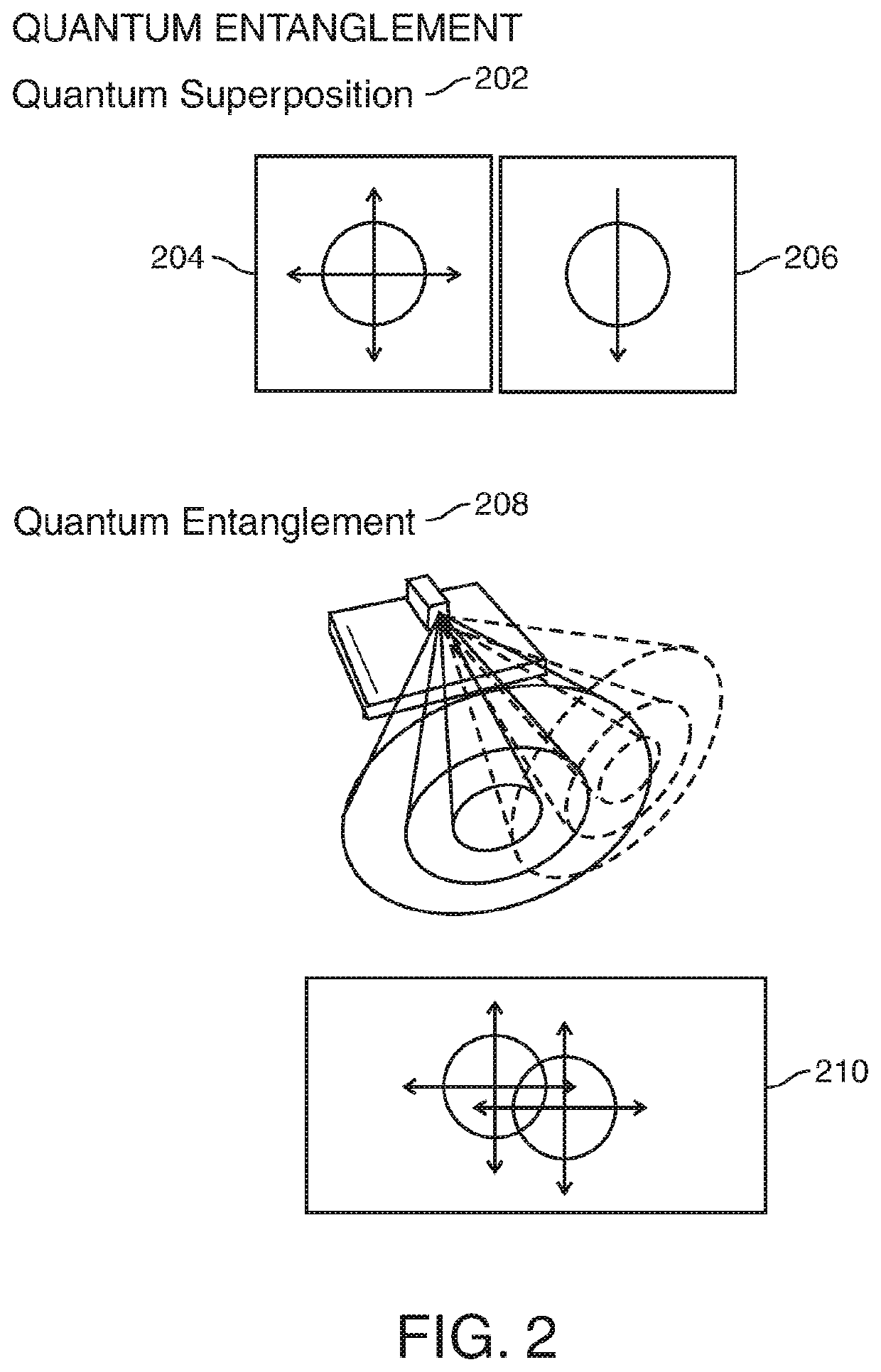 Quantum key synchronization within a server-cluster