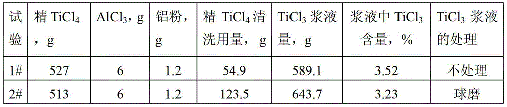 Improvement method for removing impurities in titanium tetrachloride by virtue of aluminum powder