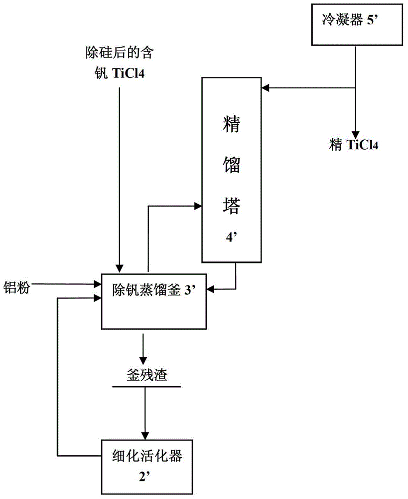 Improvement method for removing impurities in titanium tetrachloride by virtue of aluminum powder