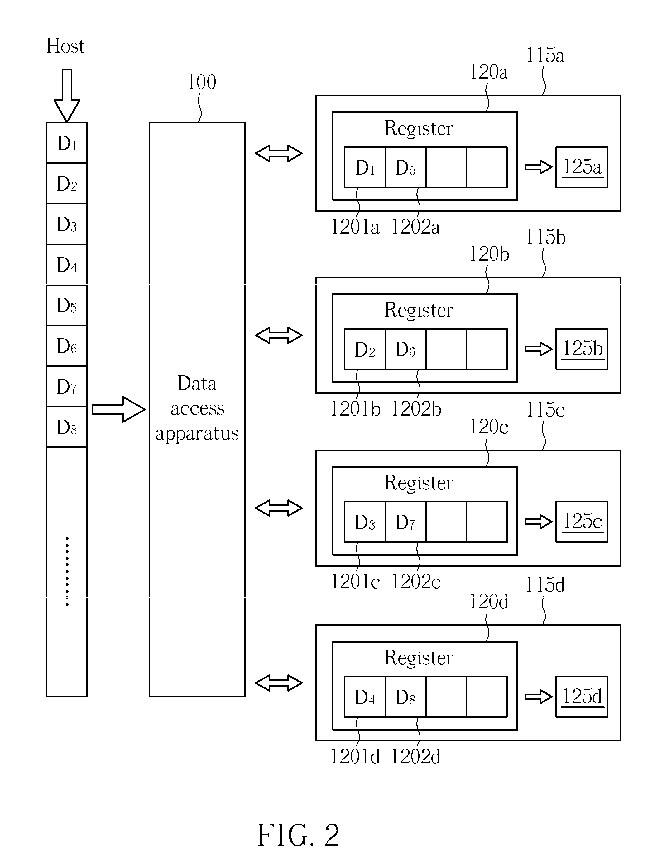 Data access method employed in multi-channel flash memory system and data access apparatus thereof