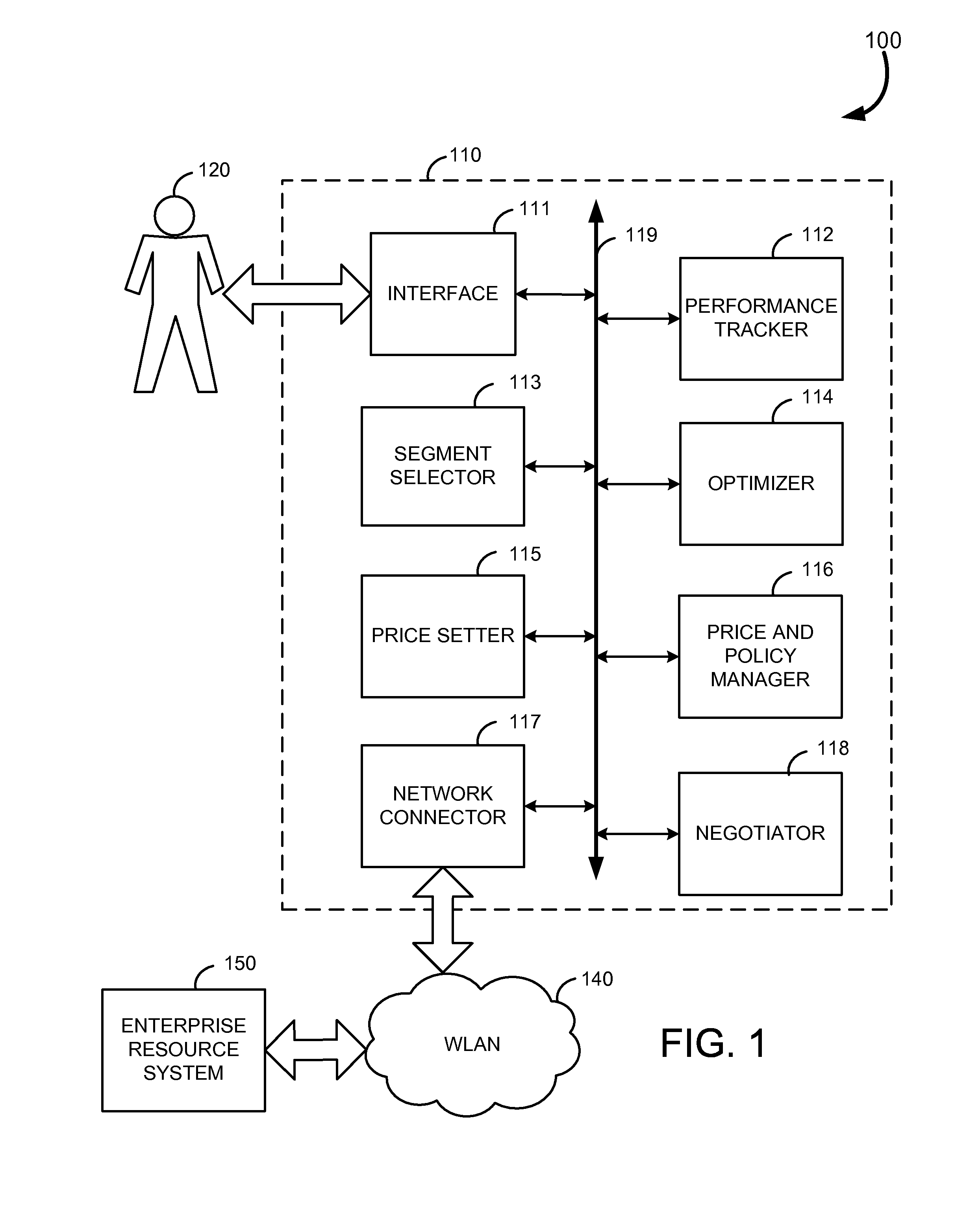 Systems and methods for price optimization using business segmentation