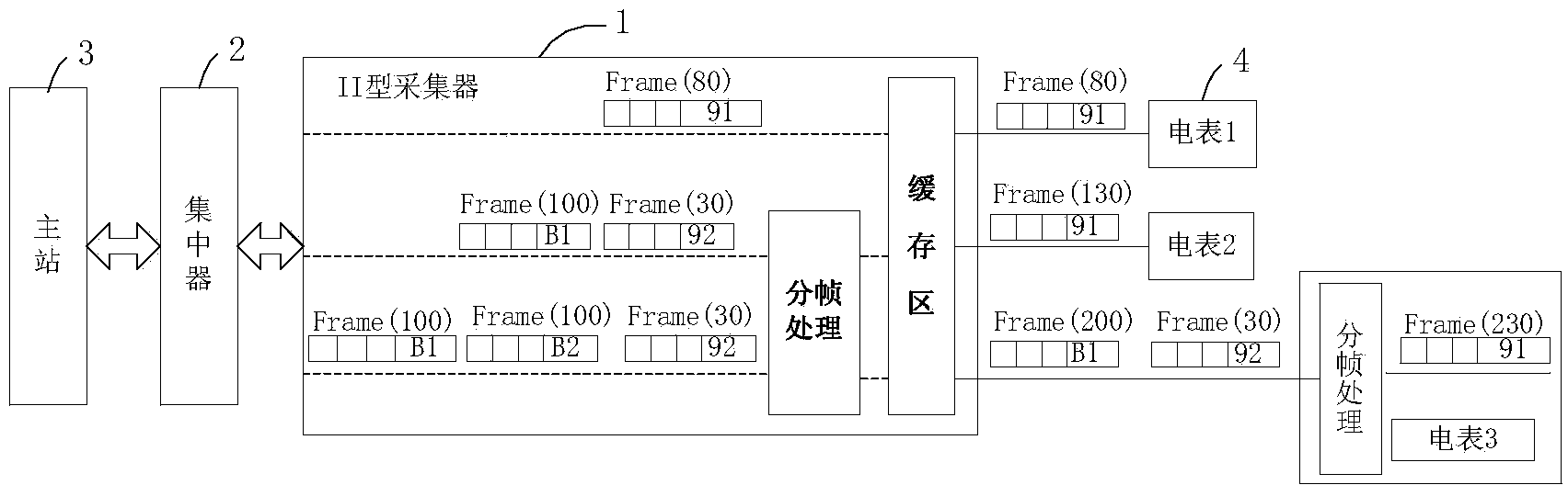 Framing and interconnection transmitting method in electricity utilization information collecting system