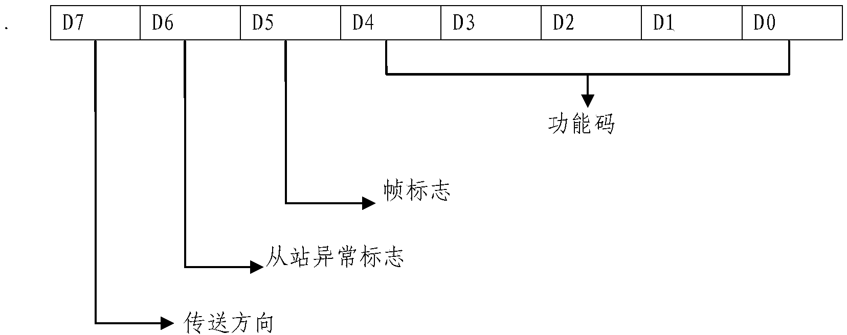 Framing and interconnection transmitting method in electricity utilization information collecting system