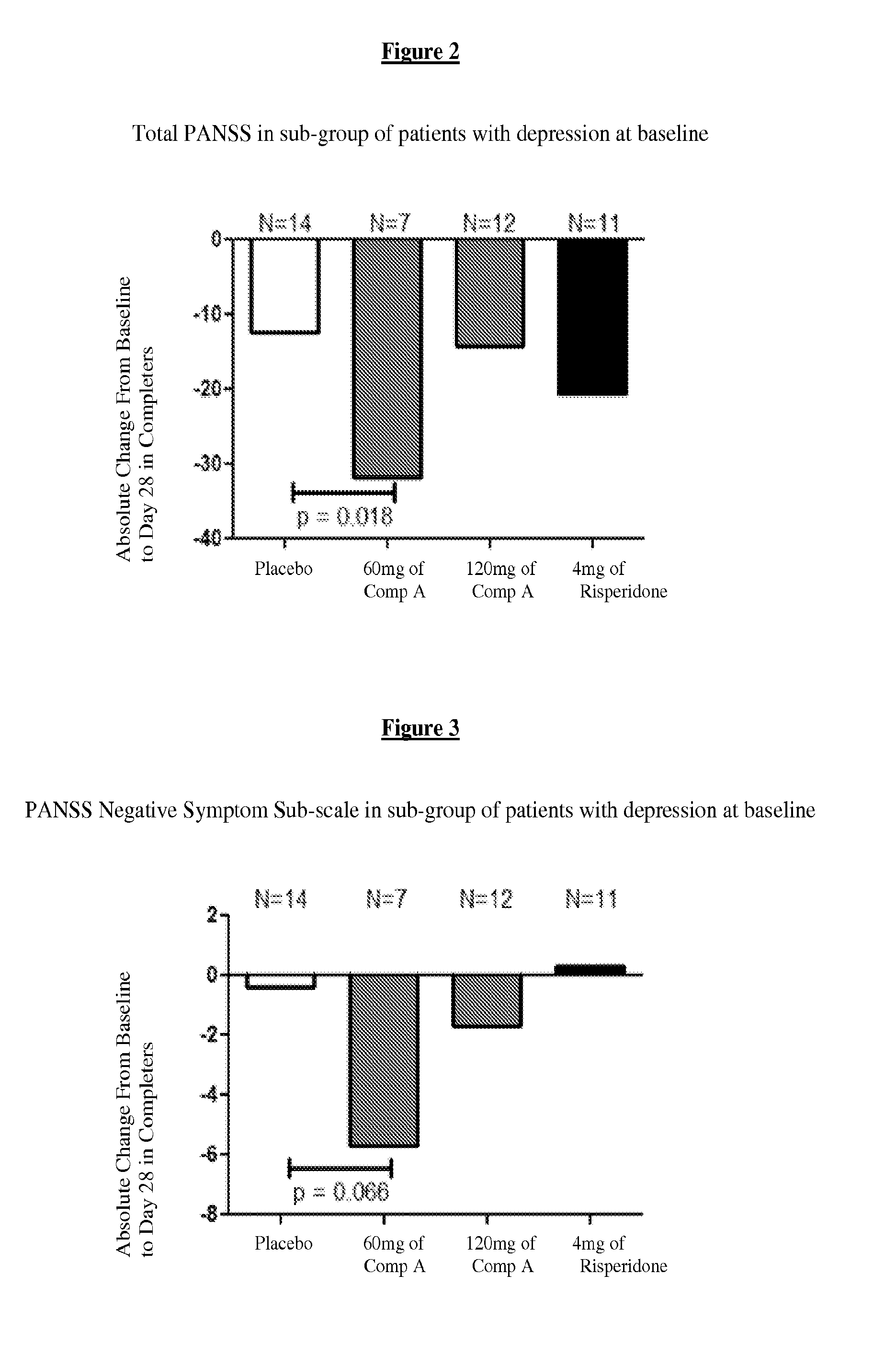 Novel methods