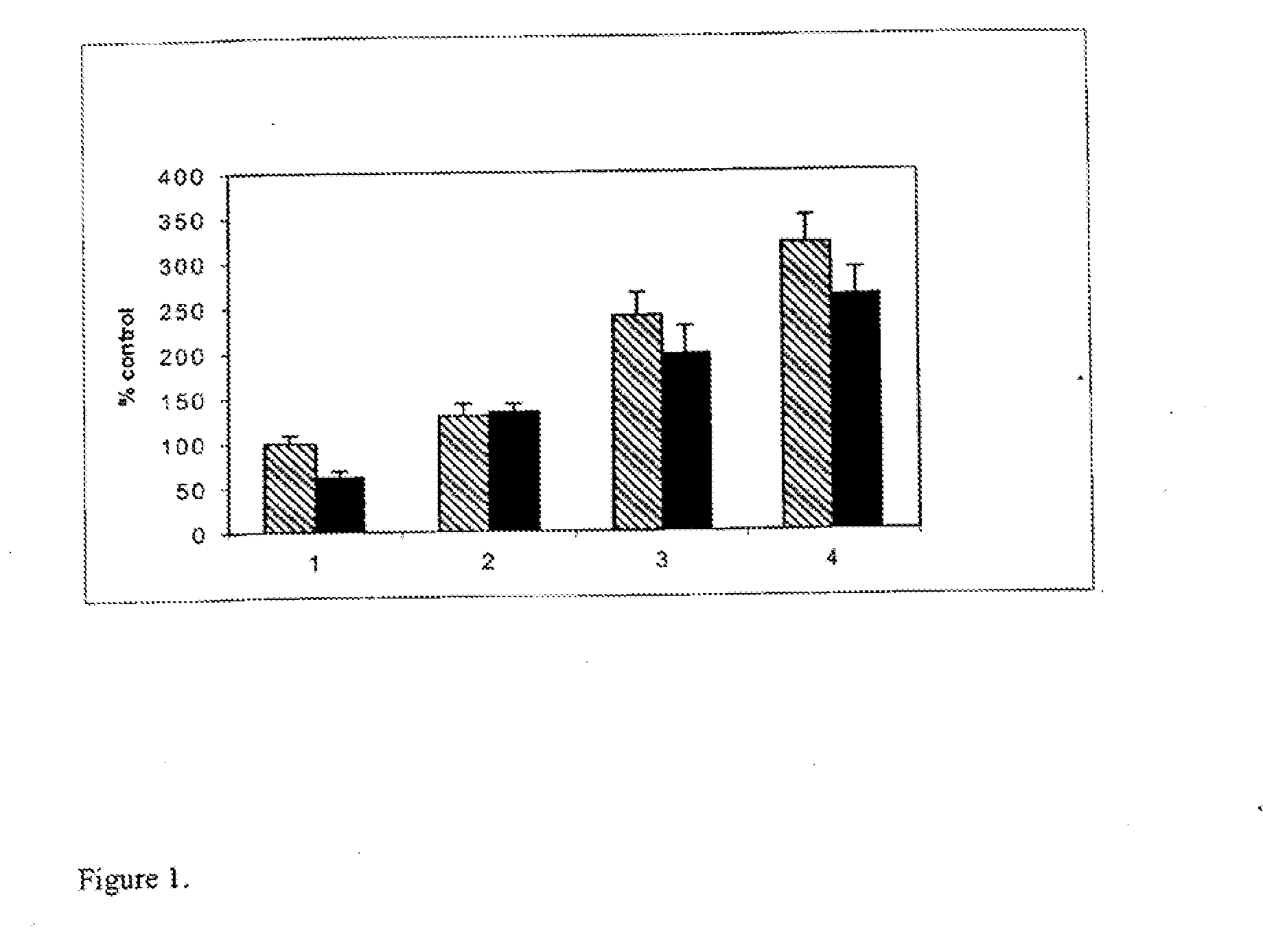 Methods for stimulating nervous system regeneration and repair by inhibiting phosphodiesterase type iv