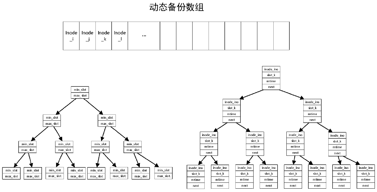 Method and system for transaction write optimization framework of persistent memory file system