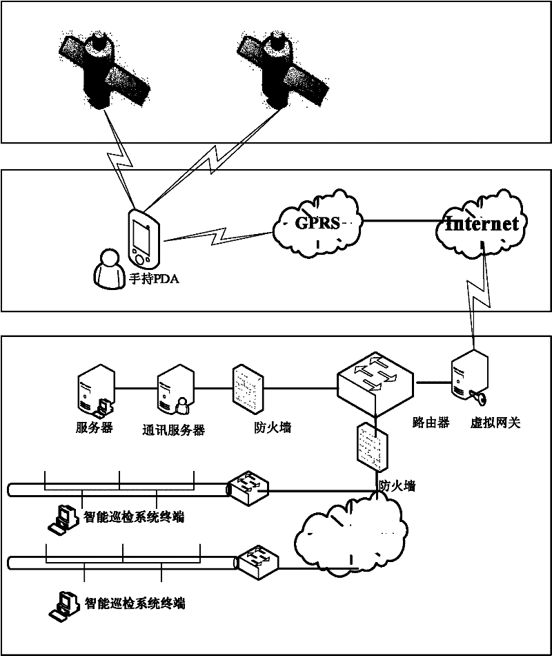 Method for acquiring cable patrol record, terminal equipment and system thereof