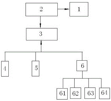 Bar code printing tracing system