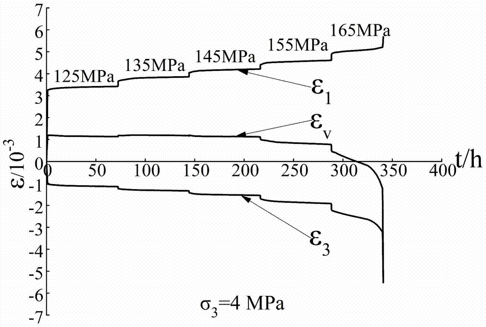 A method for determining long-term rock strength parameters based on steady-state rheological rate intersection