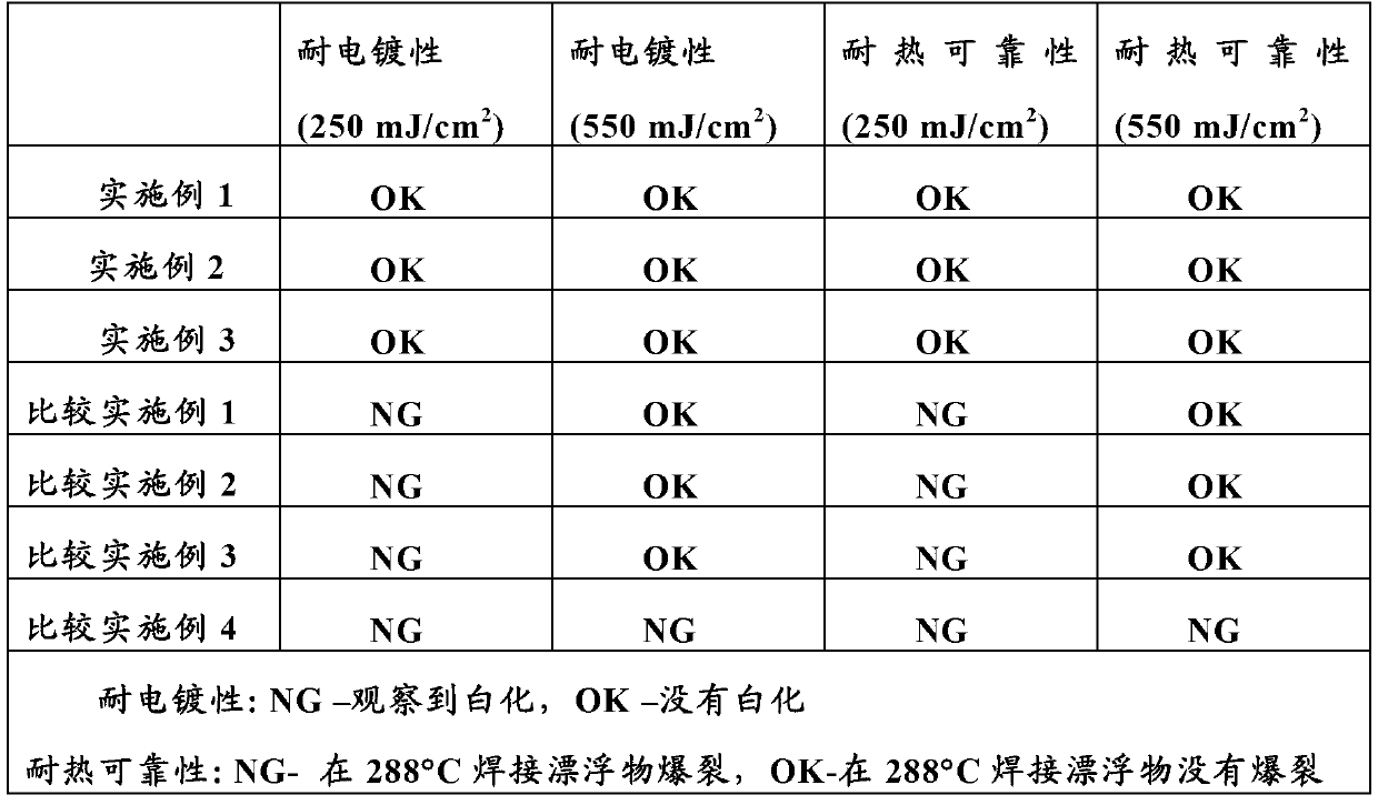 Light-sensitive resin composition, a dry film solder resist and a circuit substrate