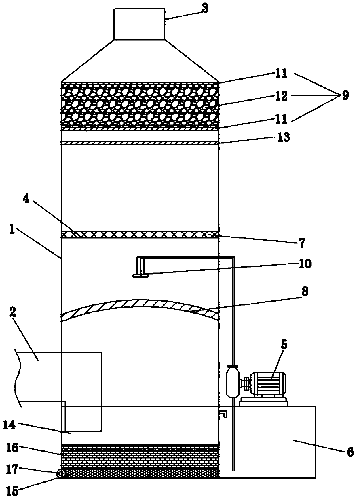 Exhaust gas treatment system and method