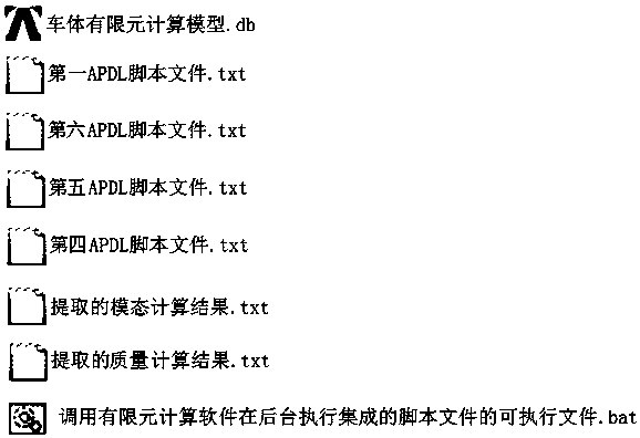 A light weight optimization method for locomotive body