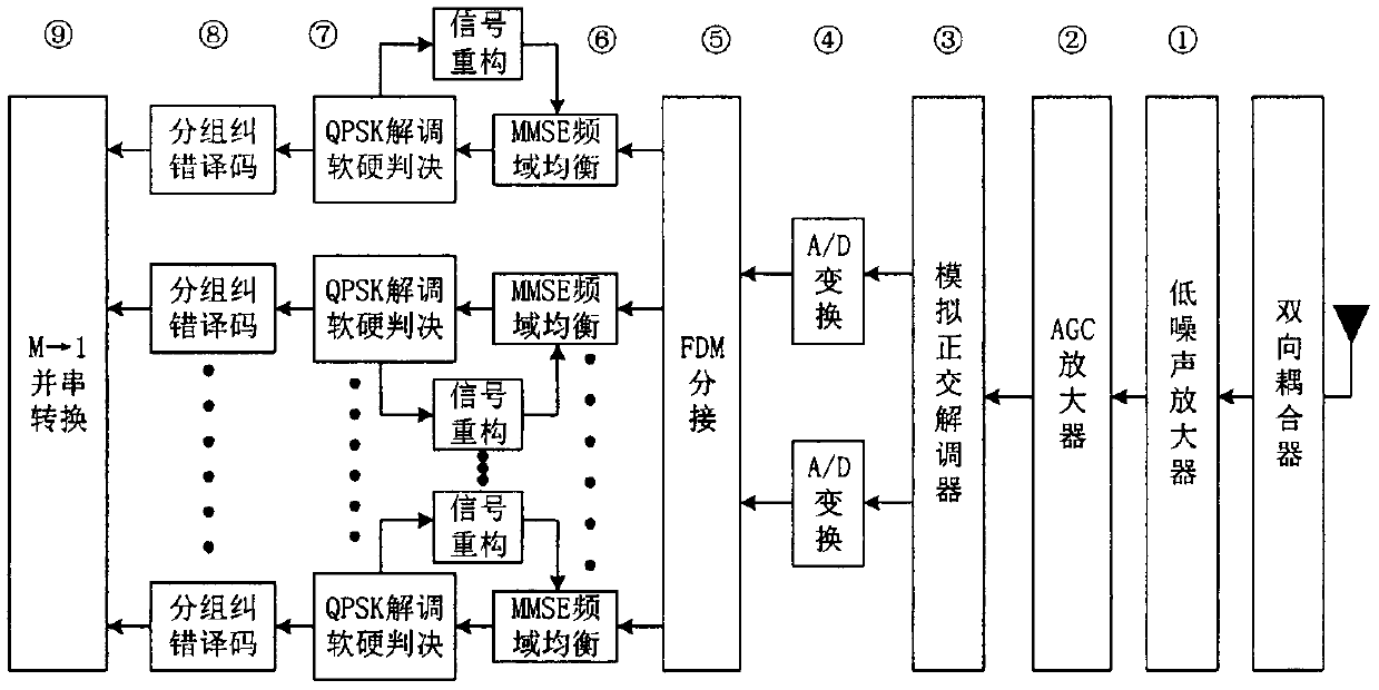 Data transmission method and system actively utilizing multipath effect