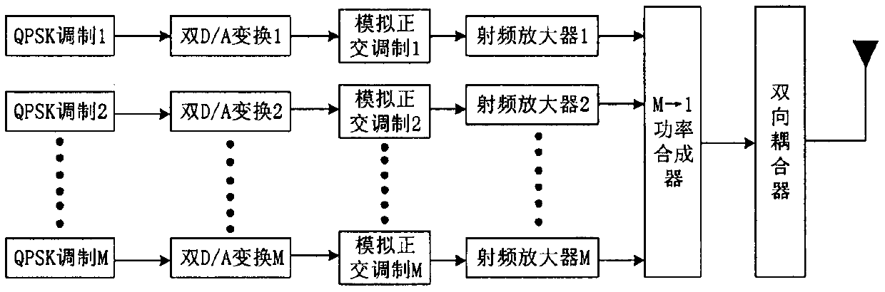 Data transmission method and system actively utilizing multipath effect