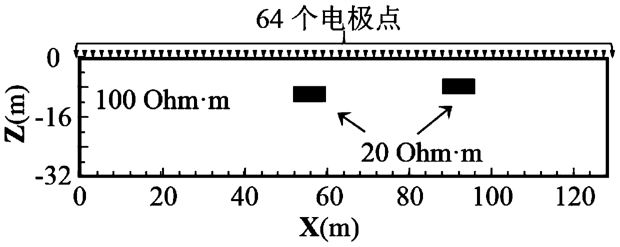 Multi-scale resistivity inversion method and system based on wavelet transform