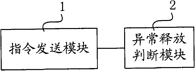 Method and system for monitoring abnormal release event of voice service