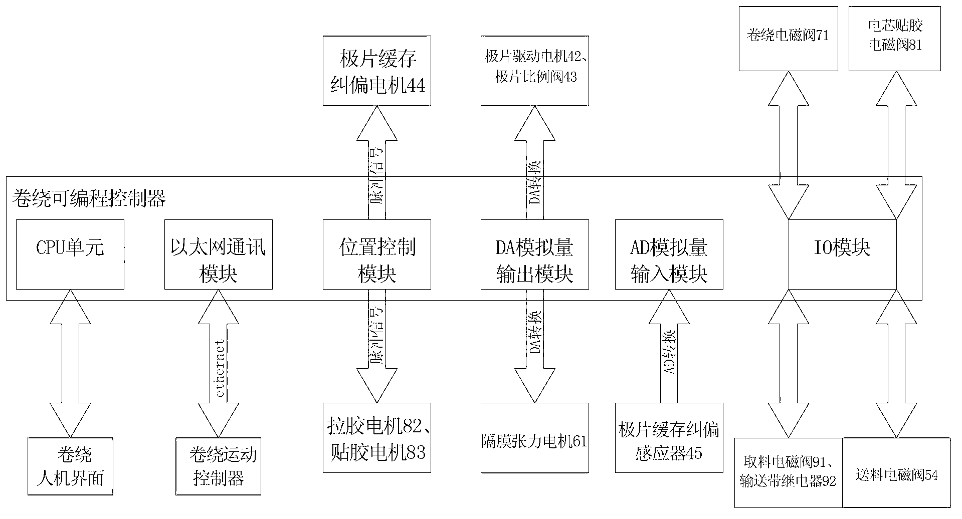 Plate producing and winding control system