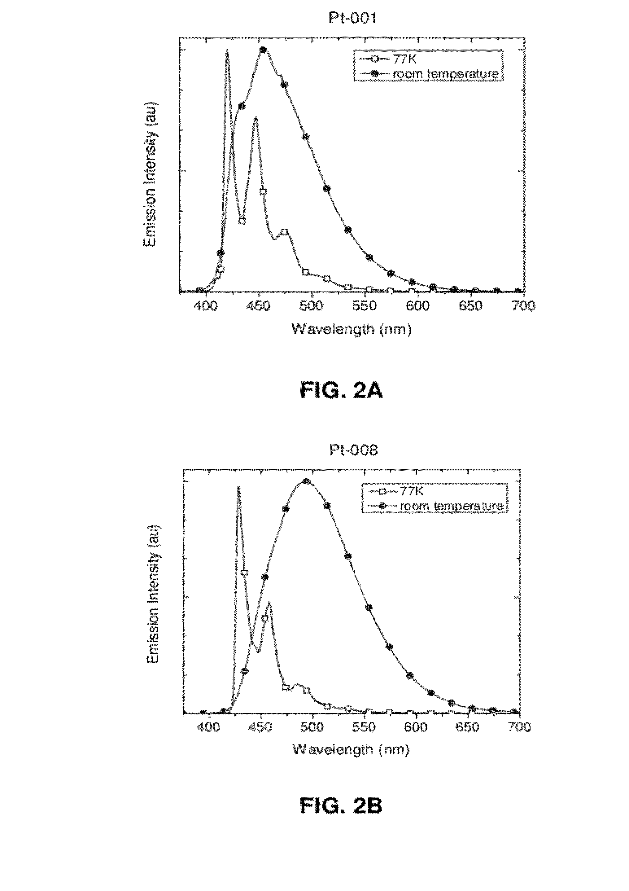 Four coordinated platinum and palladium complexes with geometrically distorted charge transfer state and their applications in light emitting devices