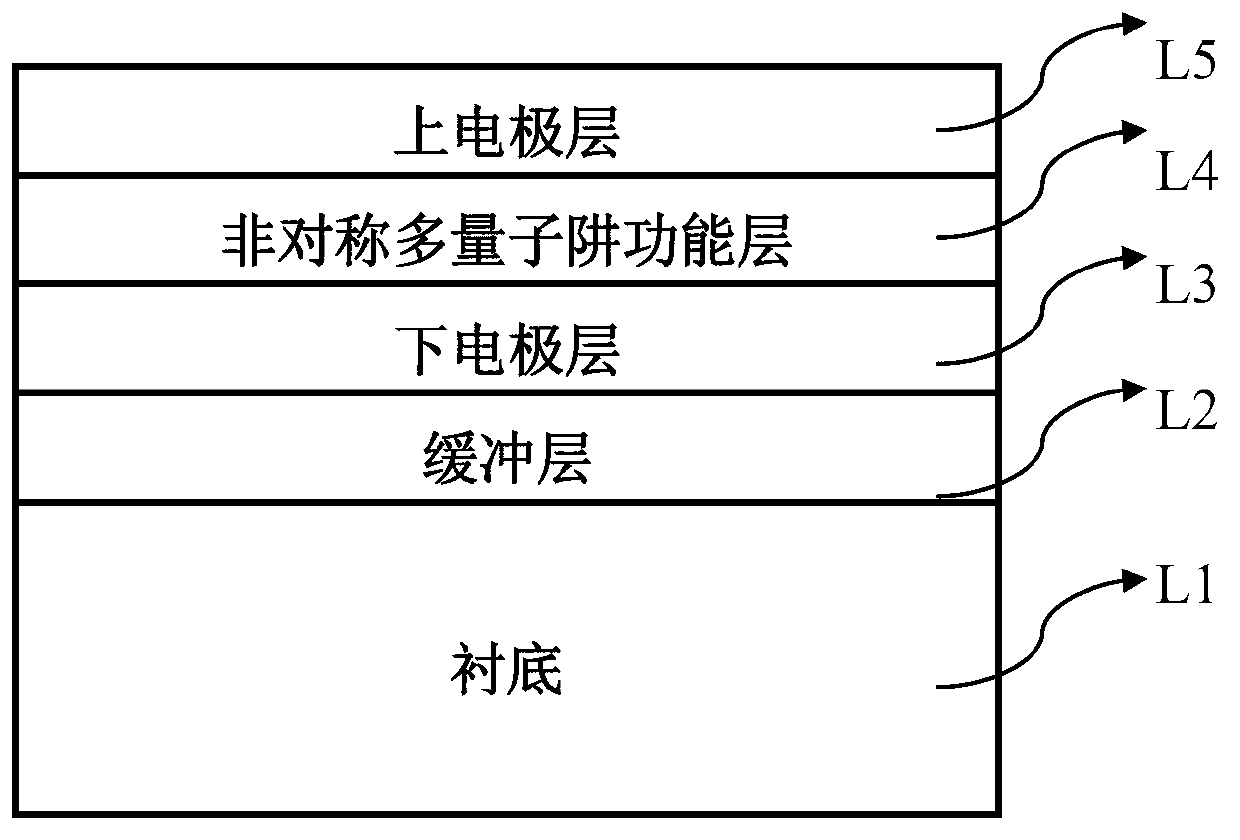 Photovoltaic type quantum well infrared detector with high working temperature