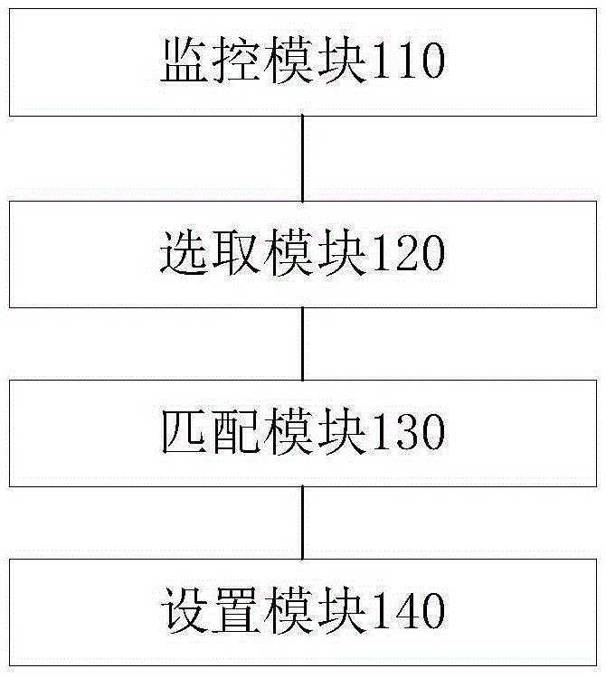 Method and apparatus for improving fingerprint recognition performance, and mobile terminal