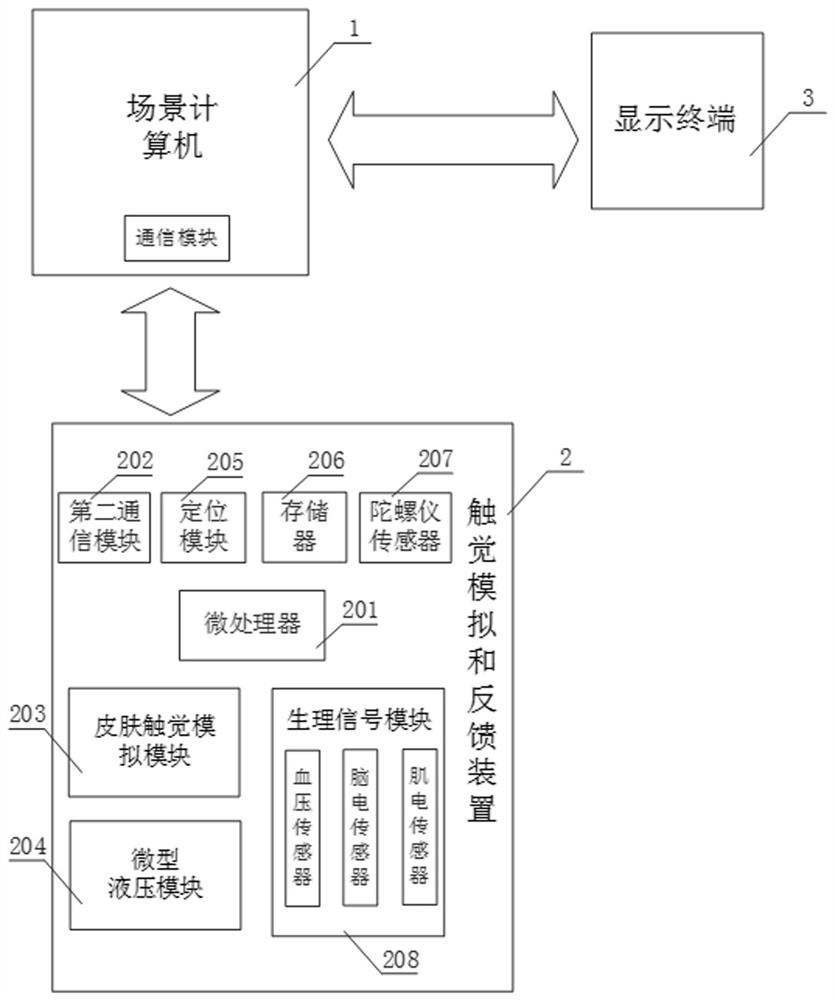 Virtual scene experience system and method with haptic simulation and emotion perception