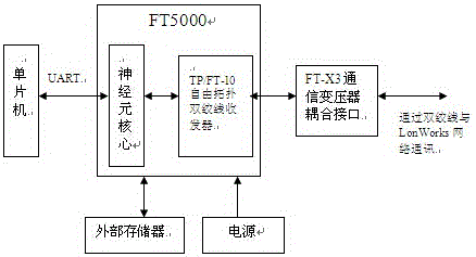 Fan coil thermostat with multiple energy-saving modes