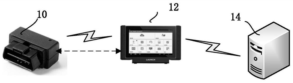 Method and device for vehicle data diagnosis