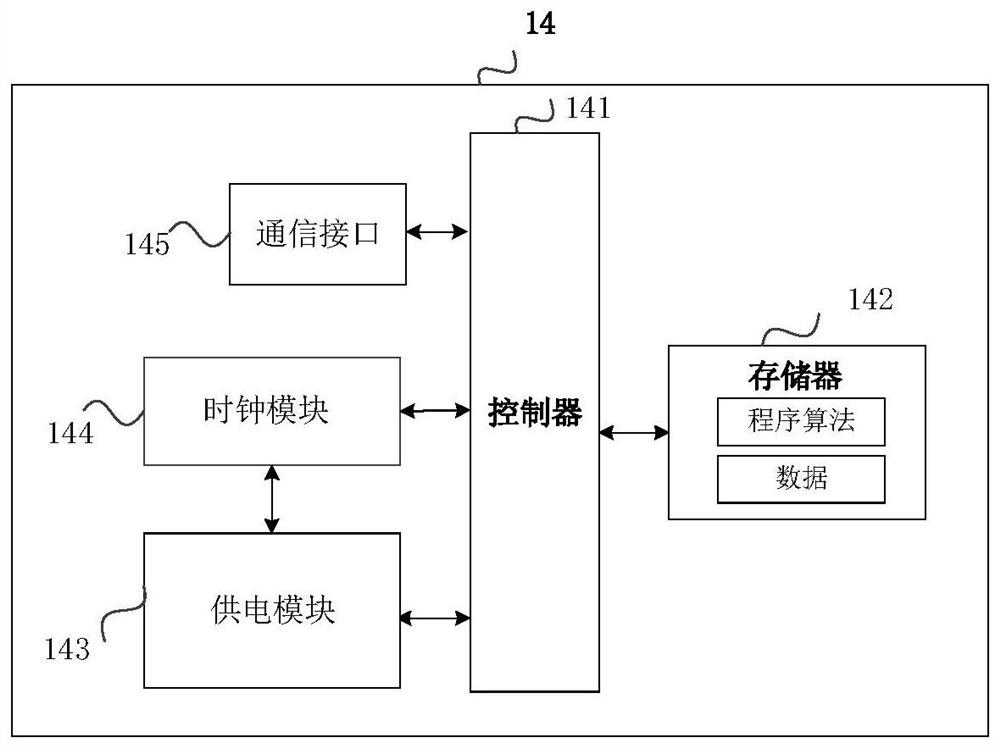 Method and device for vehicle data diagnosis