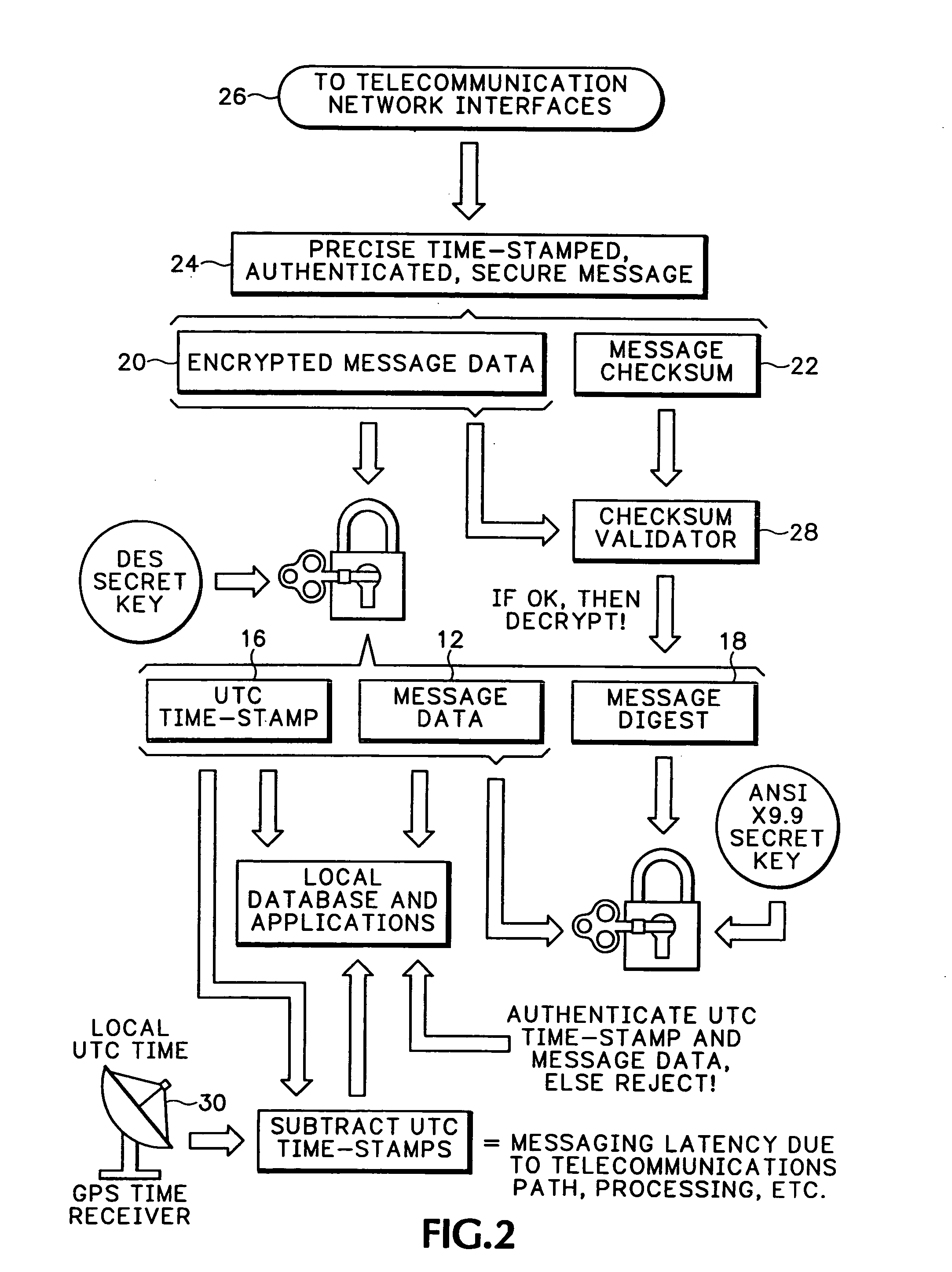 Method and apparatus for measuring network timing and latency