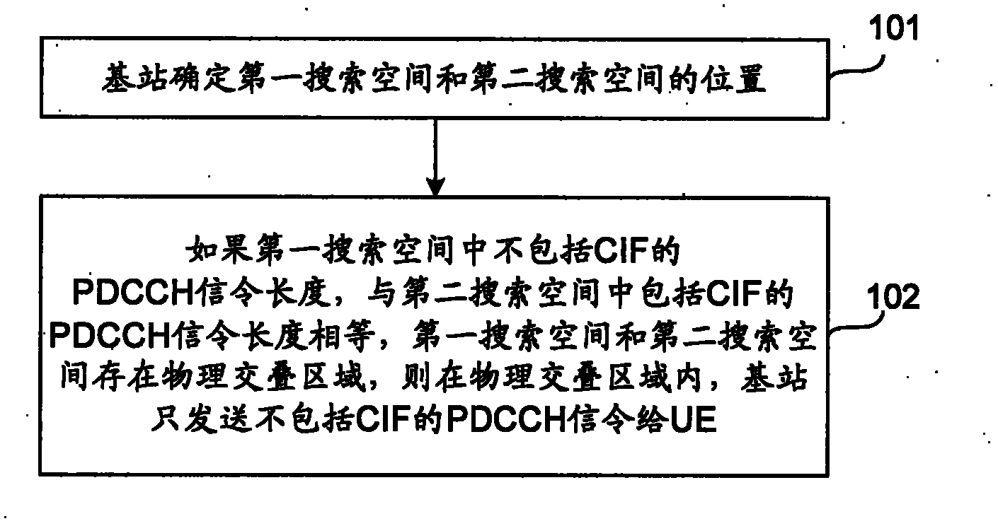 Method for sending and receiving physical downlink control channel (PDCCH) signaling, base station, user equipment (UE) and system thereof