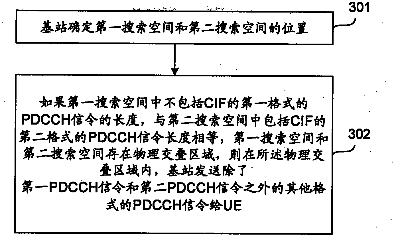 Method for sending and receiving physical downlink control channel (PDCCH) signaling, base station, user equipment (UE) and system thereof