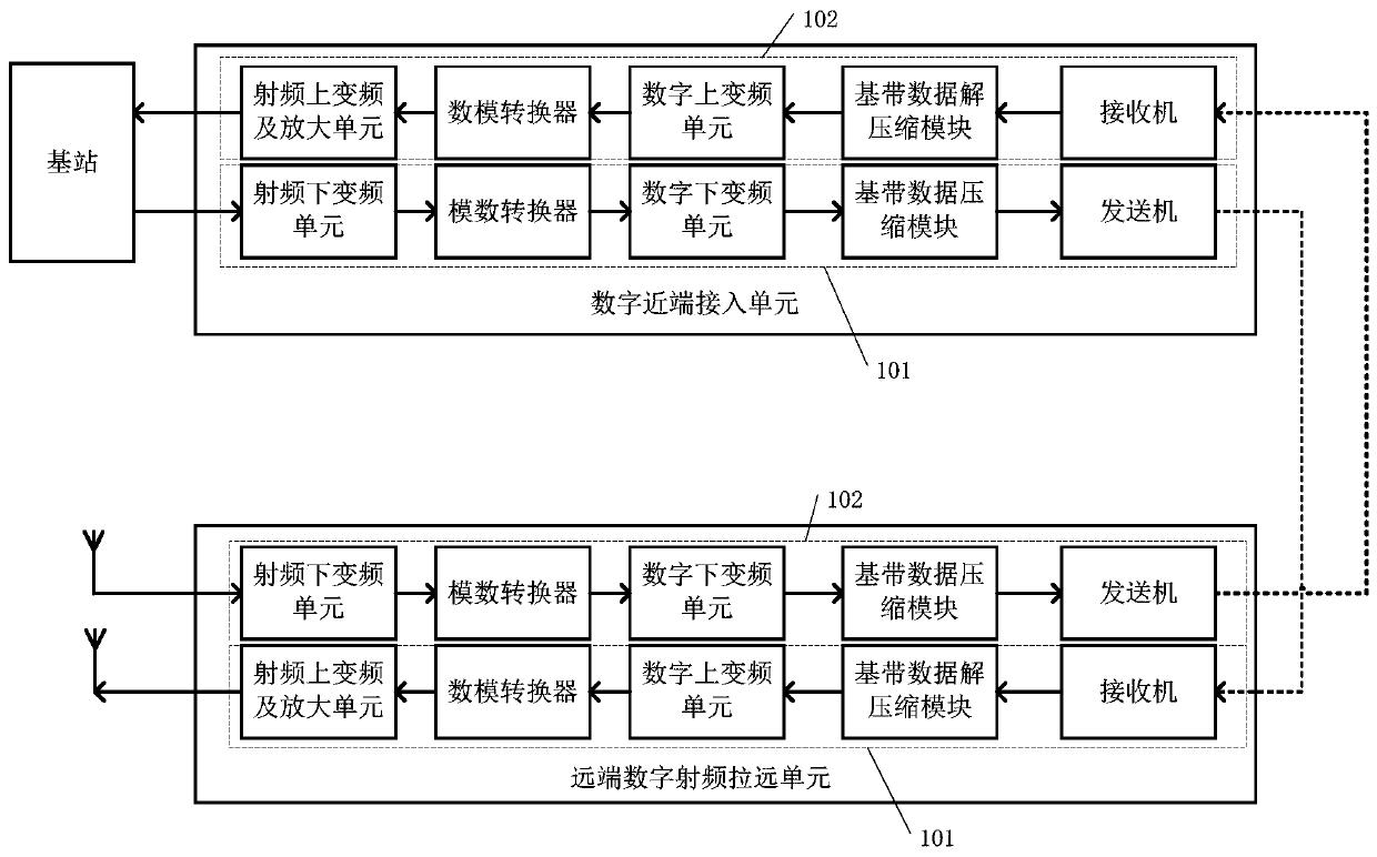 Data compression method and device, computer equipment and storage medium