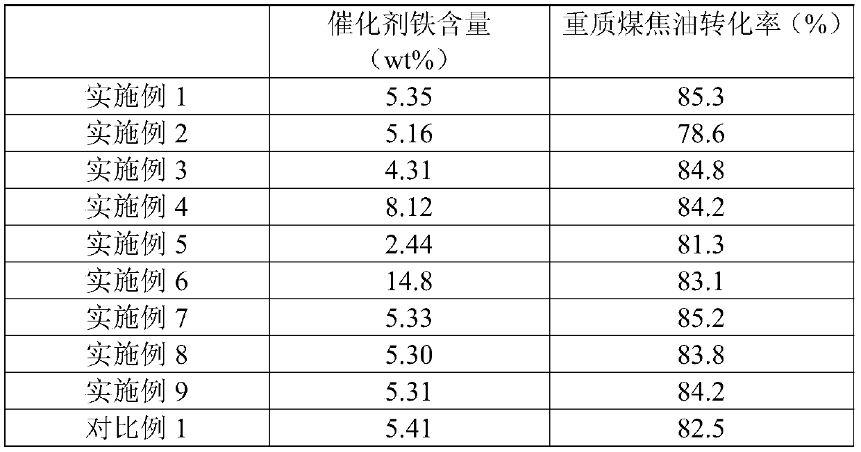 Suspension bed hydrogenation catalyst and preparation method and application thereof