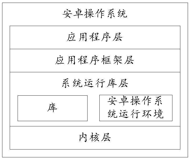 Method for obtaining ambient light intensity and terminal equipment