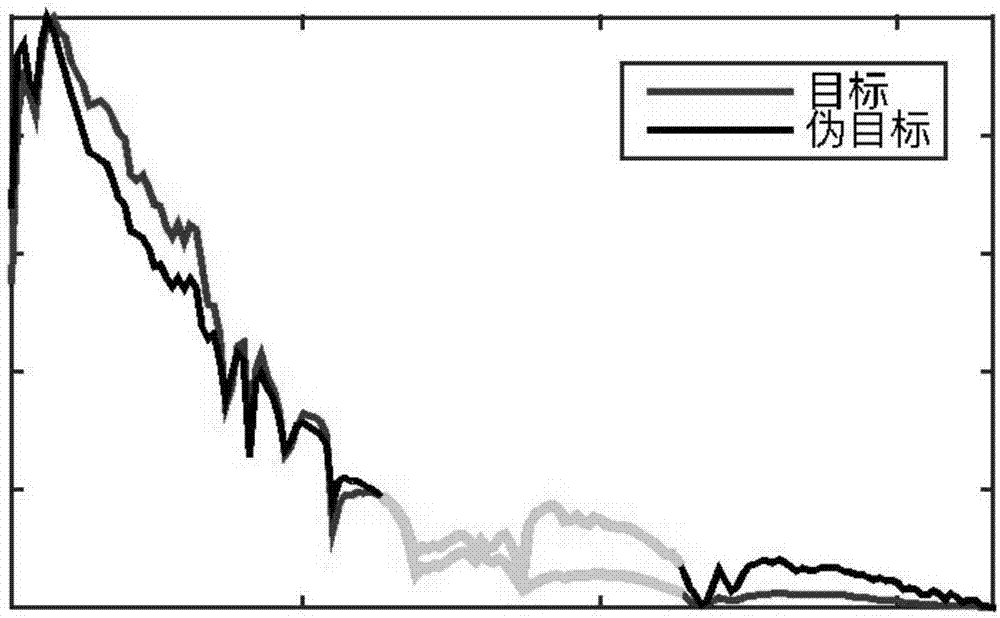 High-spectral ship detection method based on combination of spatial and spectral information