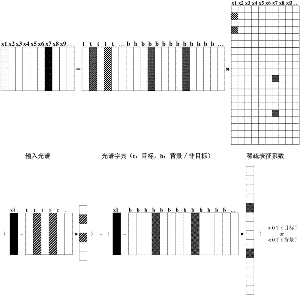 High-spectral ship detection method based on combination of spatial and spectral information