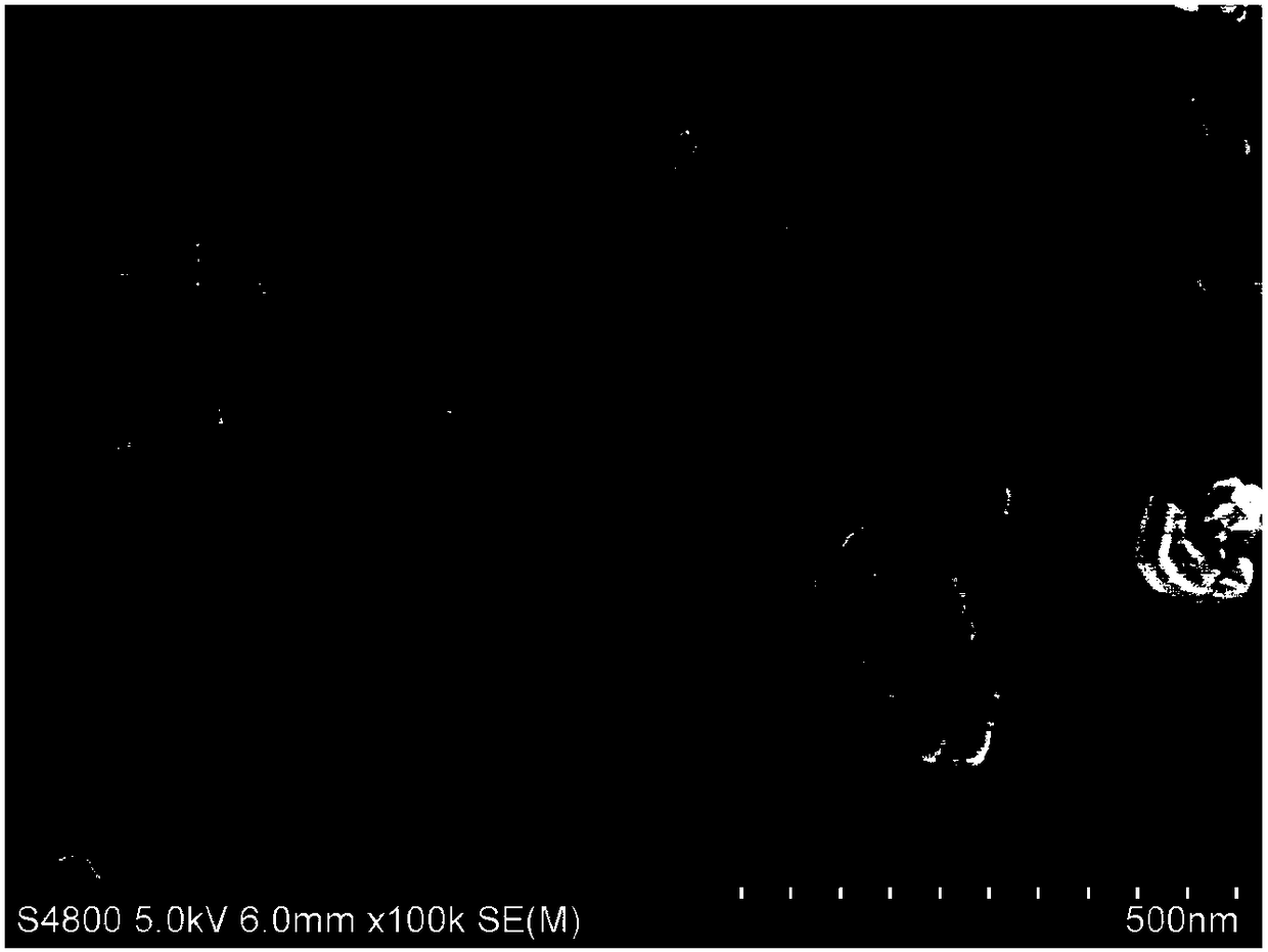 Oxygen-doped porous g-C3N4 photocatalyst, preparation method thereof and application of the photocatalyst