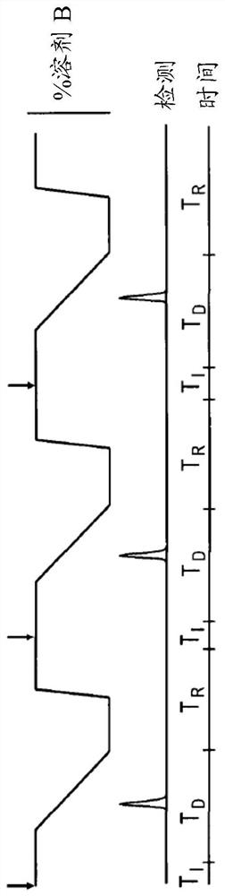 Method for detecting urinary tract infections and sample analysis using liquid chromatography