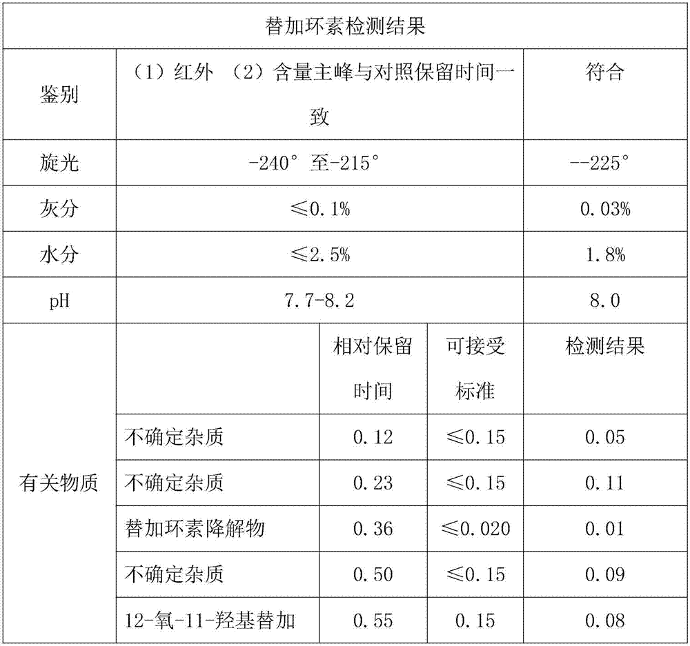 Tigecycline purification method