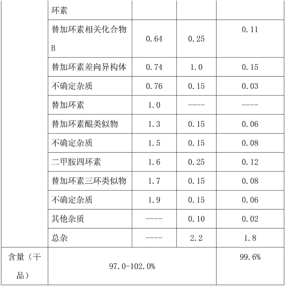 Tigecycline purification method