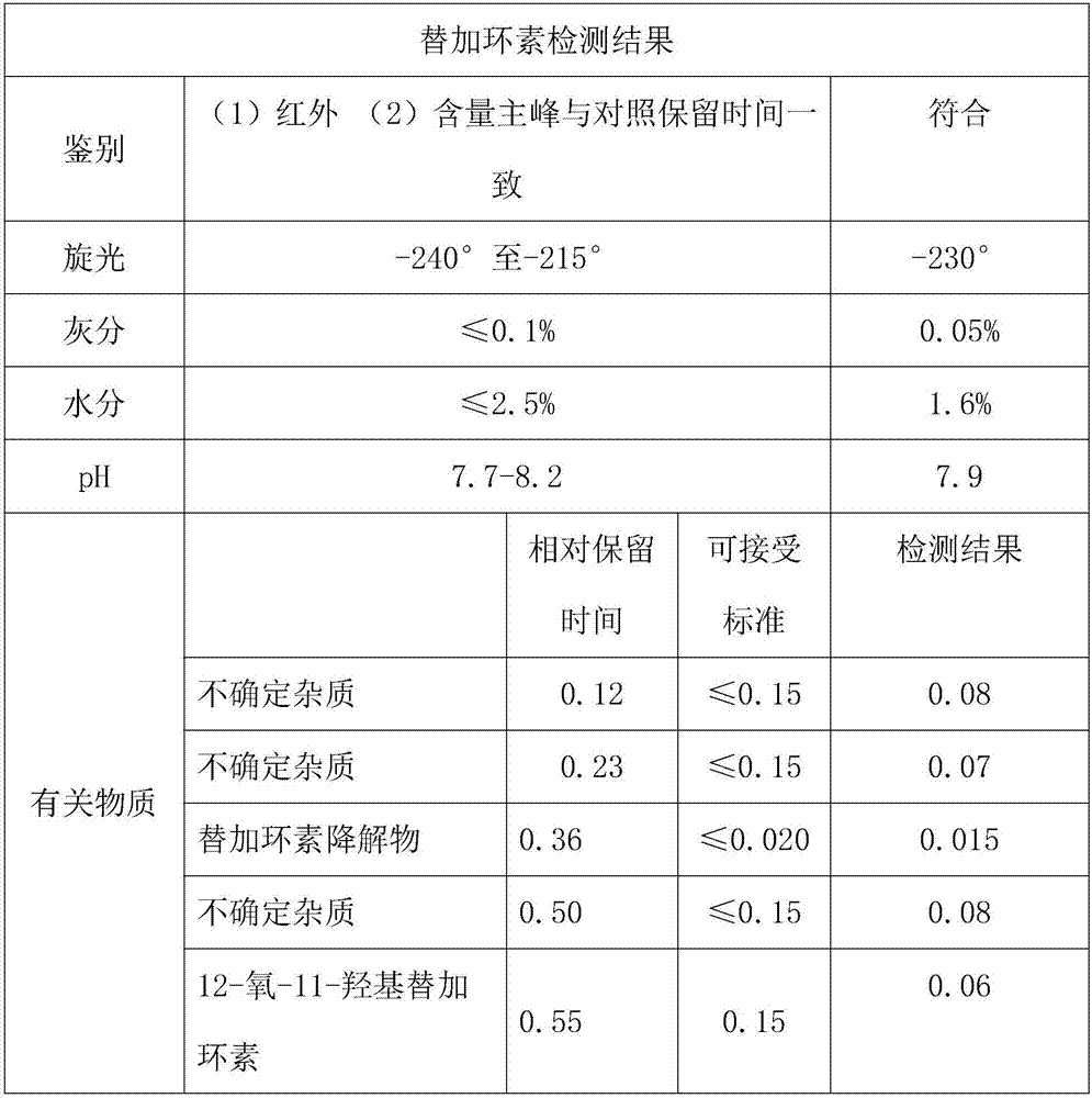 Tigecycline purification method