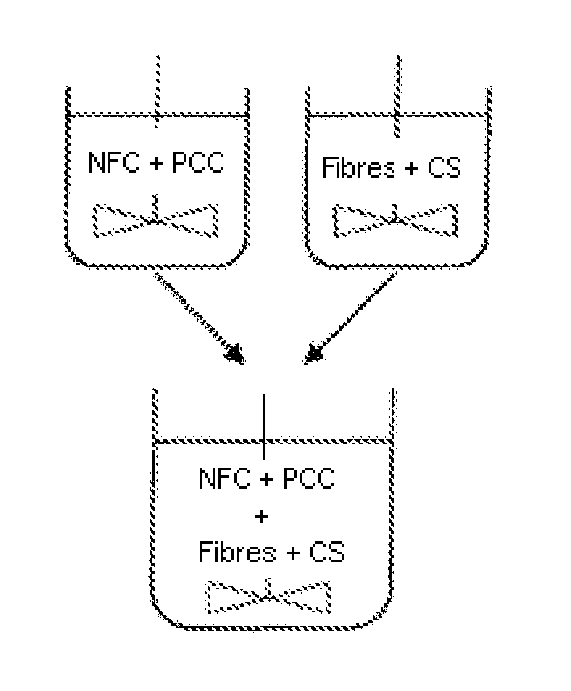 Method for producing furnish, furnish and paper