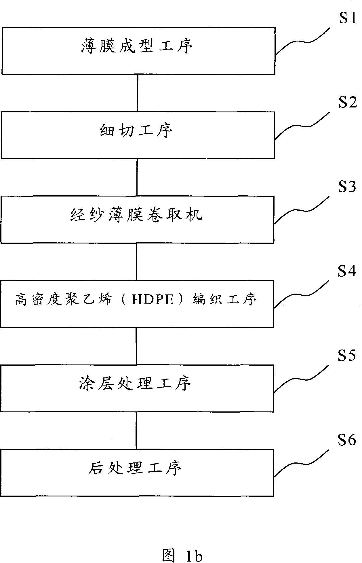 Method for manufacturing tarpaulin