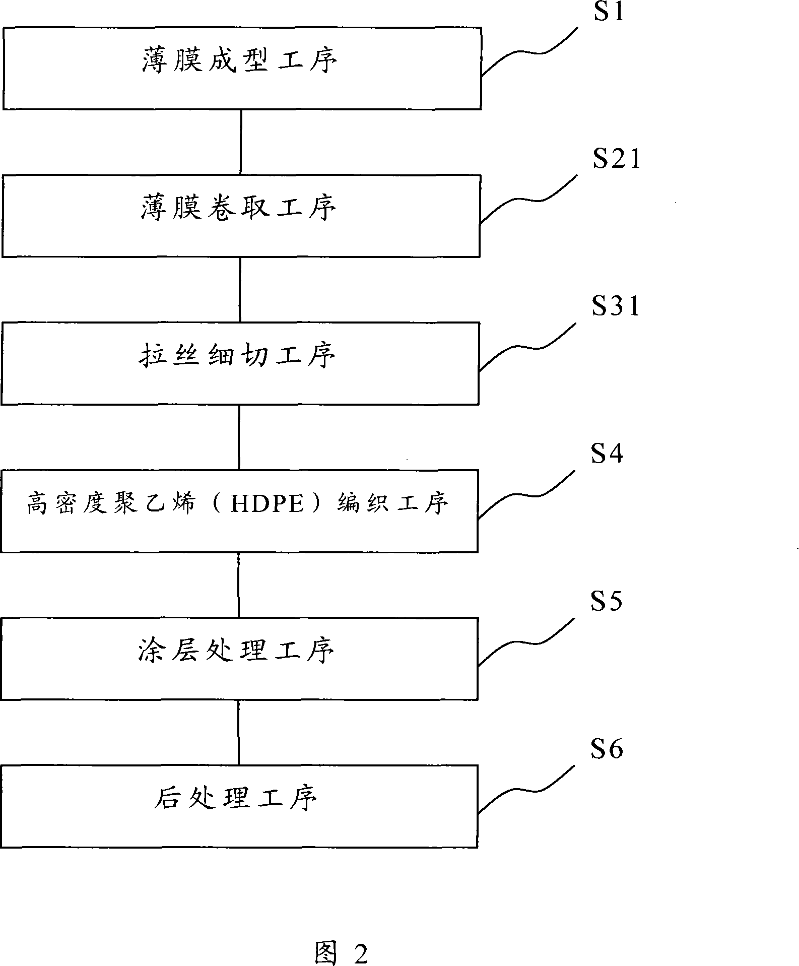 Method for manufacturing tarpaulin