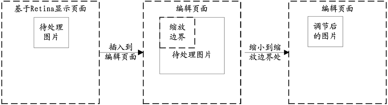 Picture zooming method and device and electronic equipment