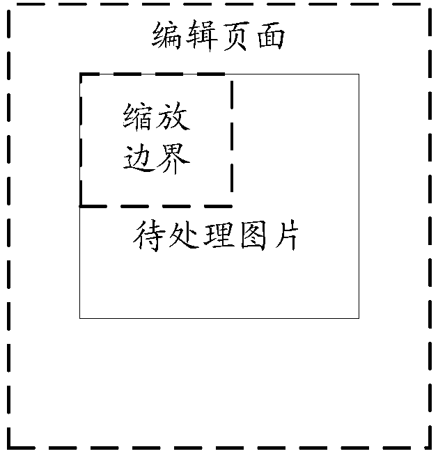 Picture zooming method and device and electronic equipment