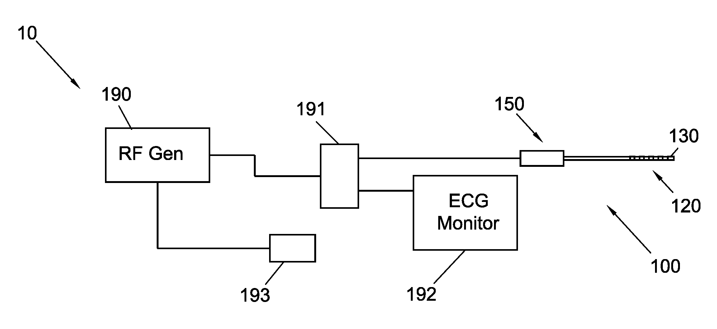 Irrigated Ablation Catheter System and Methods