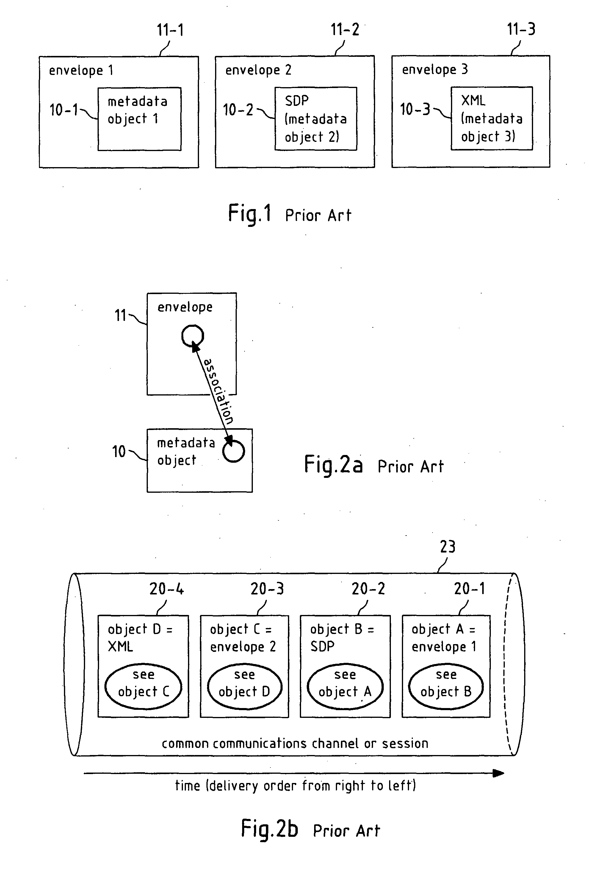 Transfer of Data Objects