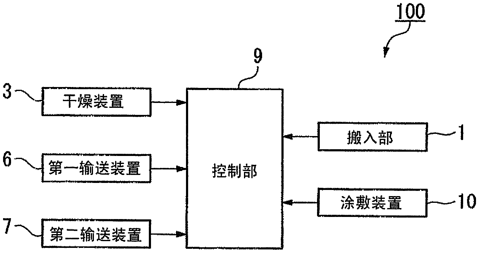 Coating method and coating device