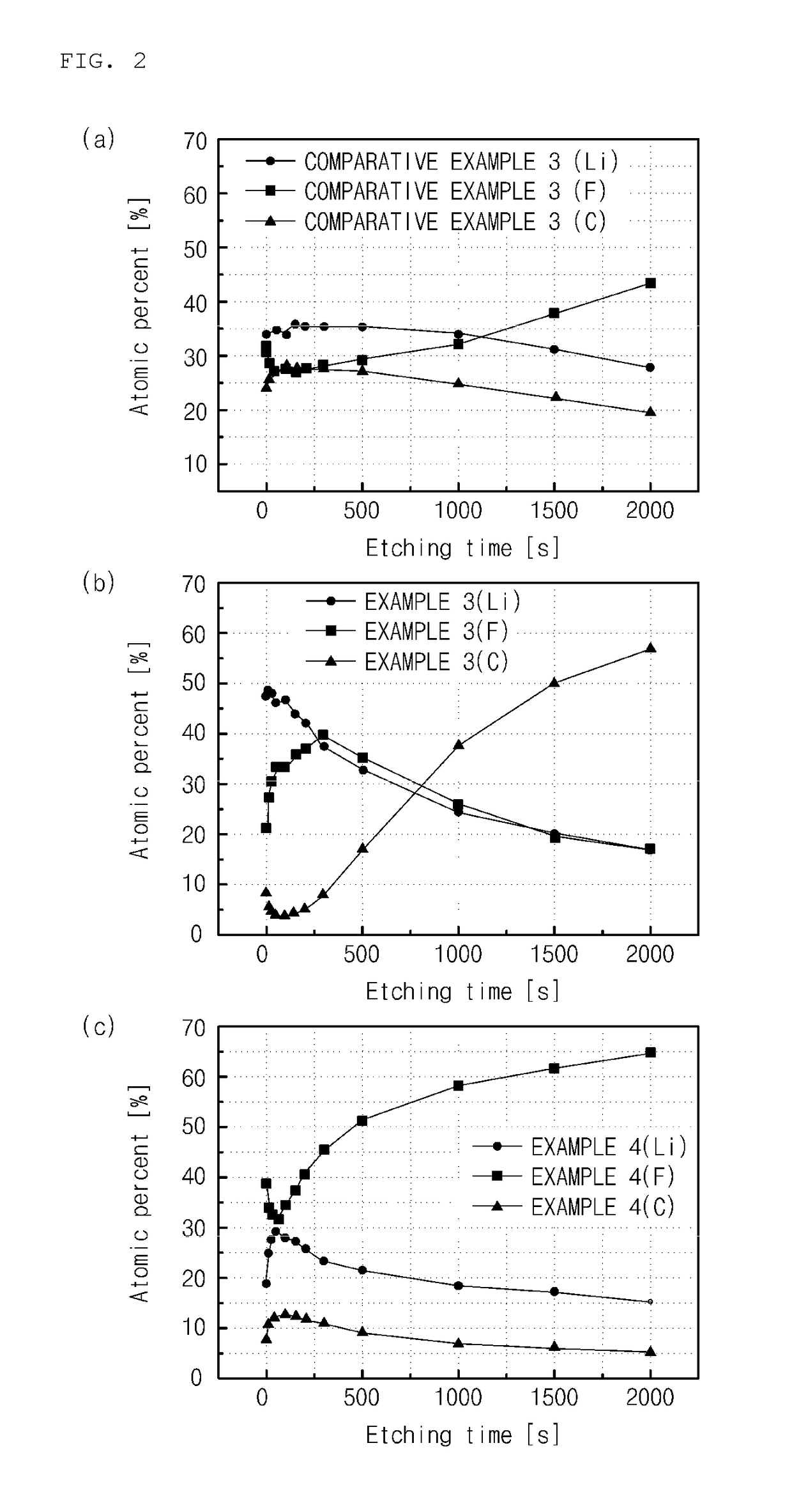 Binder for secondary battery electrode, secondary battery electrode composition including the same, and secondary battery using the same